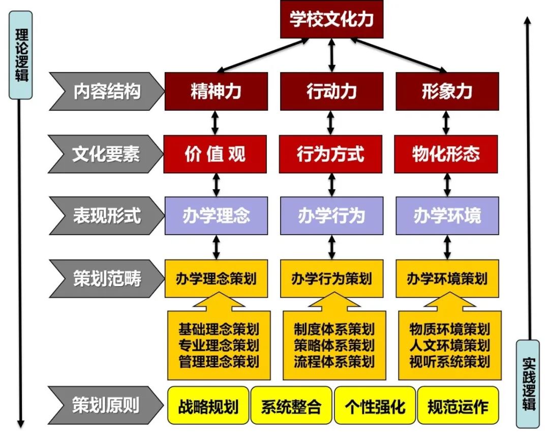 沈曙虹 | 一圖讀懂學(xué)校文化建設(shè)的基本原理